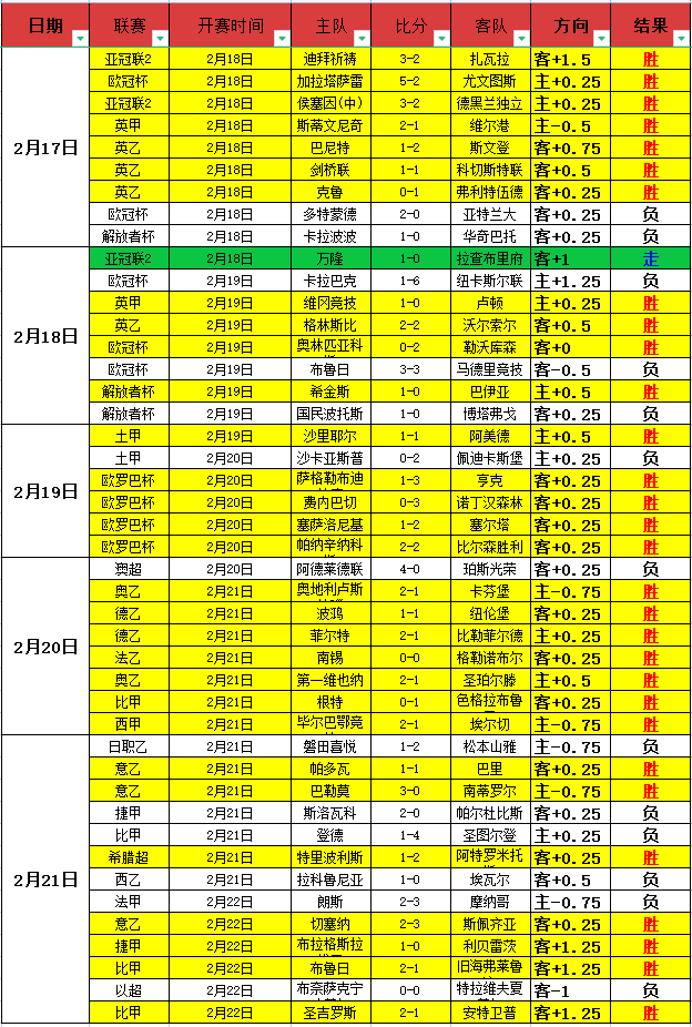 法甲名帅維,埃拉加盟斯,特拉斯堡,开元体育,开元棋牌入口,开元体育平台,开元棋牌官方