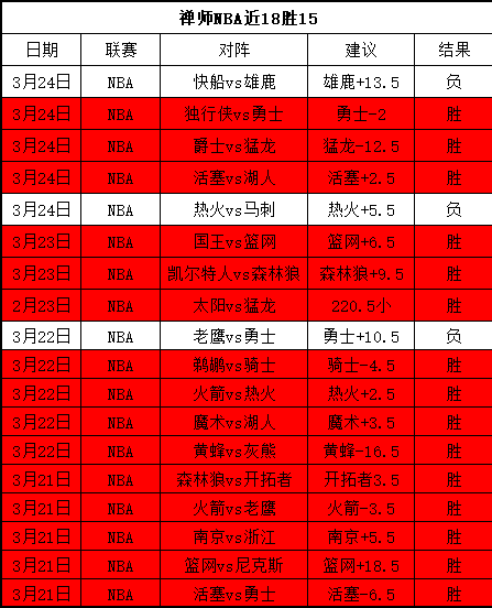 布赖顿平局,失分,炮兵领先红,开元体育,开元棋牌入口,开元体育平台,开元棋牌官方