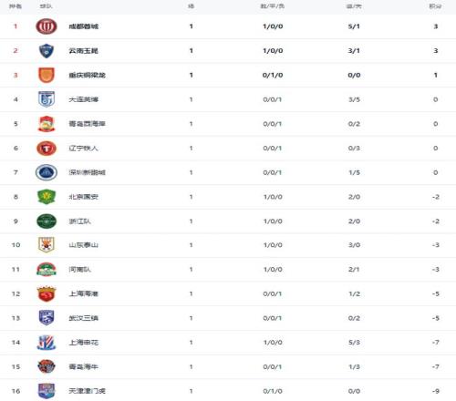 掘金核心约,基奇独揽,力压奥尼尔,开元体育,开元棋牌入口,开元体育平台,开元棋牌官方