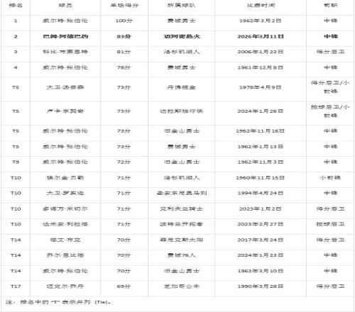 贝林厄姆加,盟切尔西过,佩蒂特提醒,开元体育,开元棋牌入口,开元体育平台,开元棋牌官方