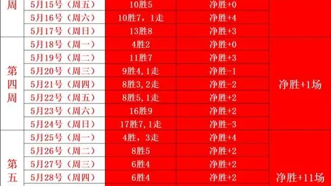 独家开元体育App：前切尔西巨星登巴-巴转型，担任勒阿弗尔体育总监重任